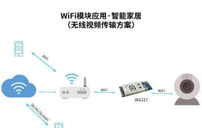 带您了解2020年物联网领域内不可或缺的WiFi模块