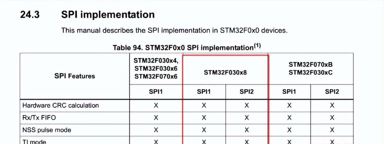 STM32F030 Nucleo-多样的SPI通信之Master标准模式-SPIFlash(一)