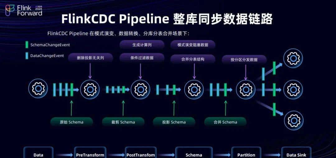 Dinky 和 FlinkCDC 在实时整库同步的探索之路