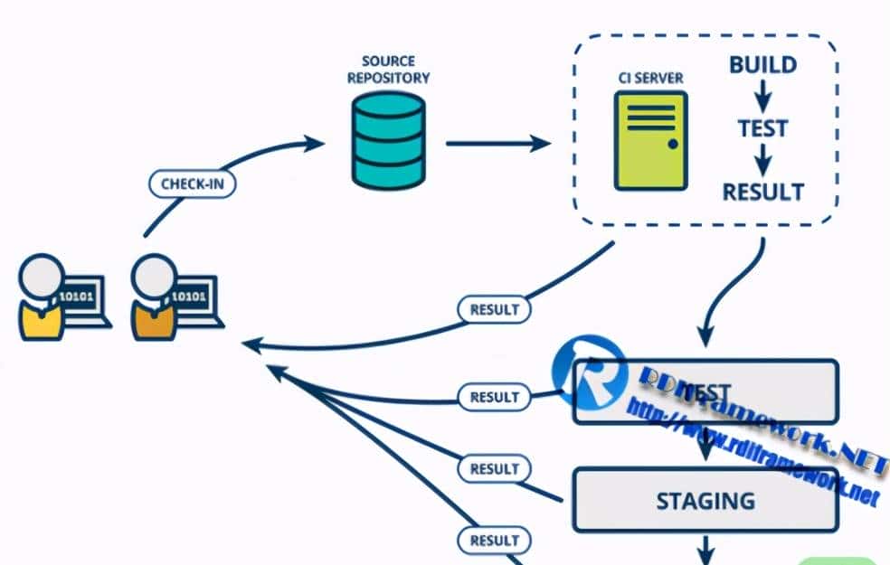 NETCore部署linux入魔Docker+Jenkins