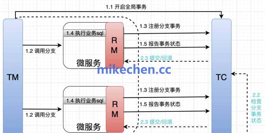 Seata 分布式事务原理详解(图文全面总结)