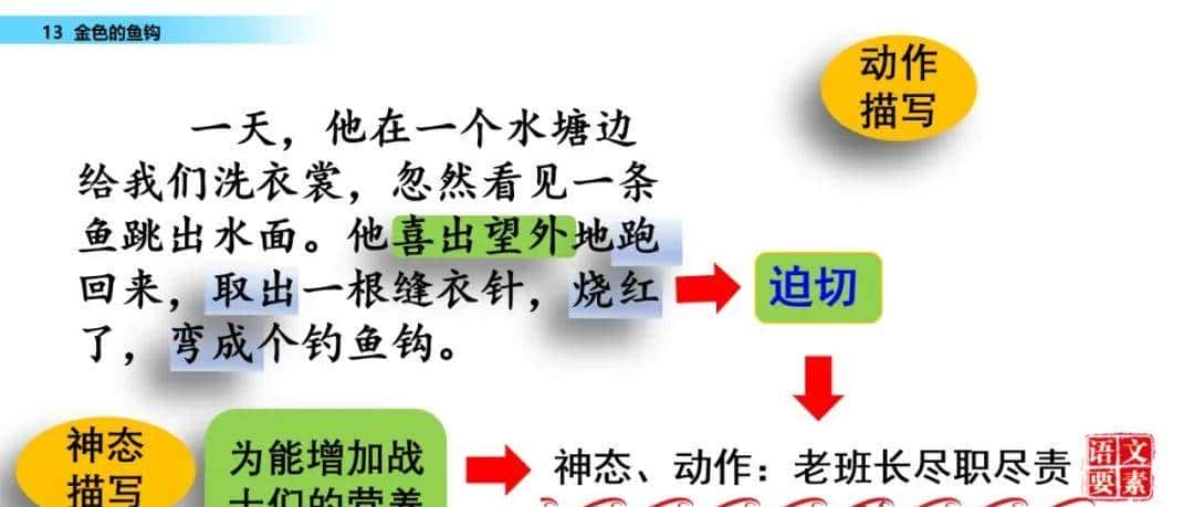 部编六年级语文下册第13课《金色的鱼钩》知识点及课堂测试题
