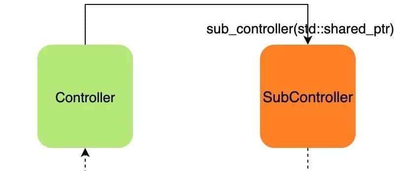 彻底搞清楚内存泄漏的缘由,如何避免内存泄漏,如何定位内存泄漏