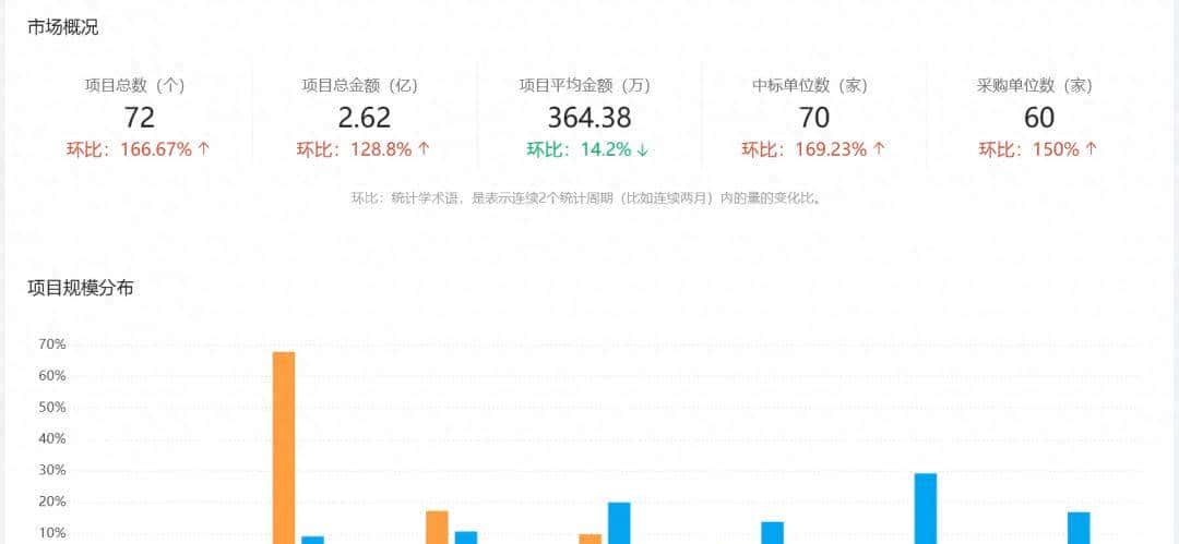 哪些领域值得关注？市场空间有多大？政务AI大模型部署迎来新高潮