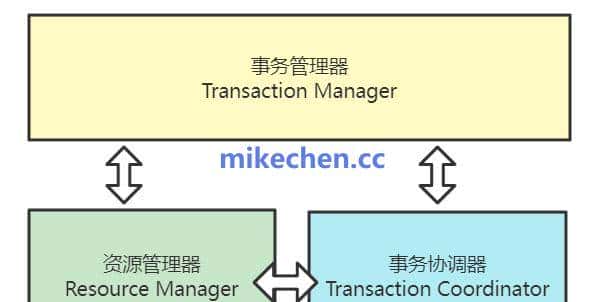Seata 分布式事务原理详解(图文全面总结)