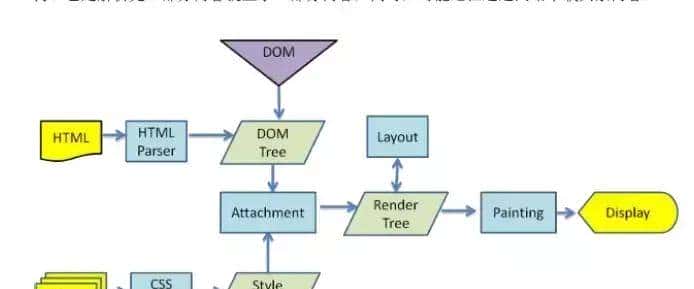 前端基础:从输入URL到看到页面发生了什么?详细描述整个过程
