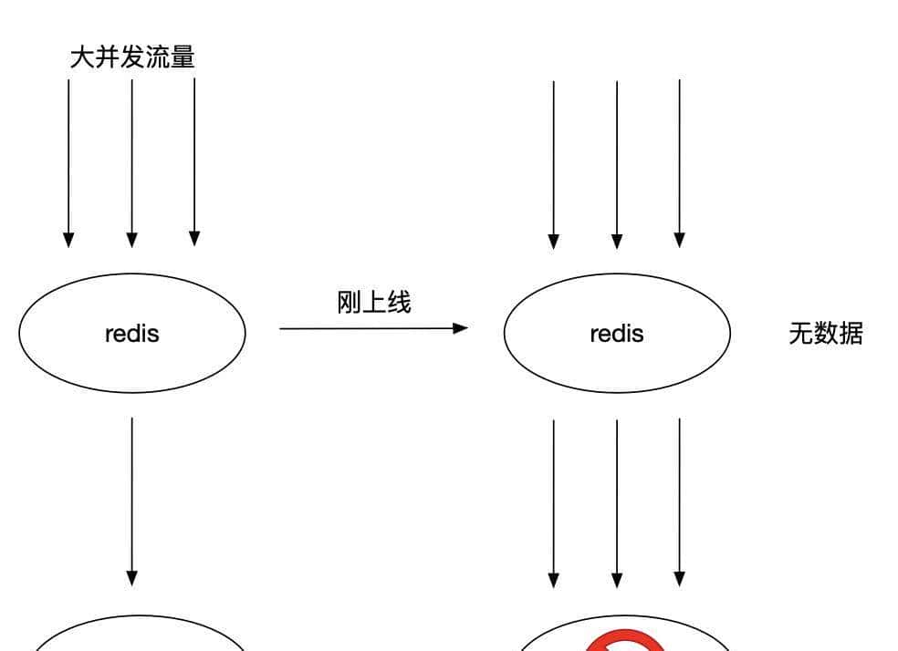 送你万字长文,手把手教你如何学会:Redis