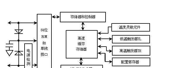 基于proteus的51单片机开发实例29-单总线DS18B20的读写
