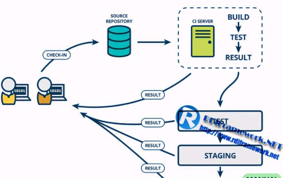 NETCore部署linux入魔Docker+Jenkins