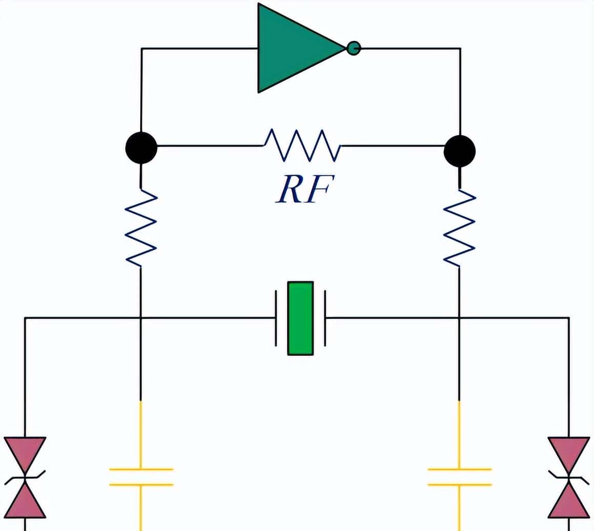 晶振标准的布局布线推荐