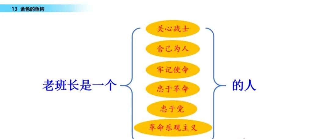部编六年级语文下册第13课《金色的鱼钩》知识点及课堂测试题
