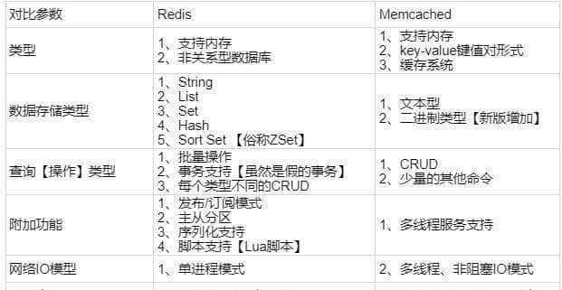 送你万字长文,手把手教你如何学会:Redis