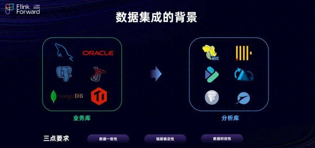 Dinky 和 FlinkCDC 在实时整库同步的探索之路
