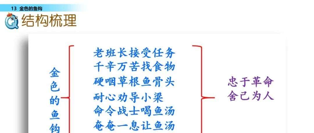 部编六年级语文下册第13课《金色的鱼钩》知识点及课堂测试题