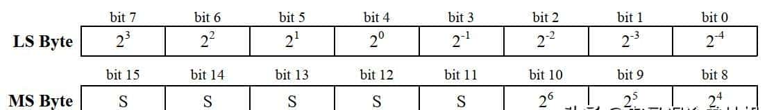 基于proteus的51单片机开发实例29-单总线DS18B20的读写