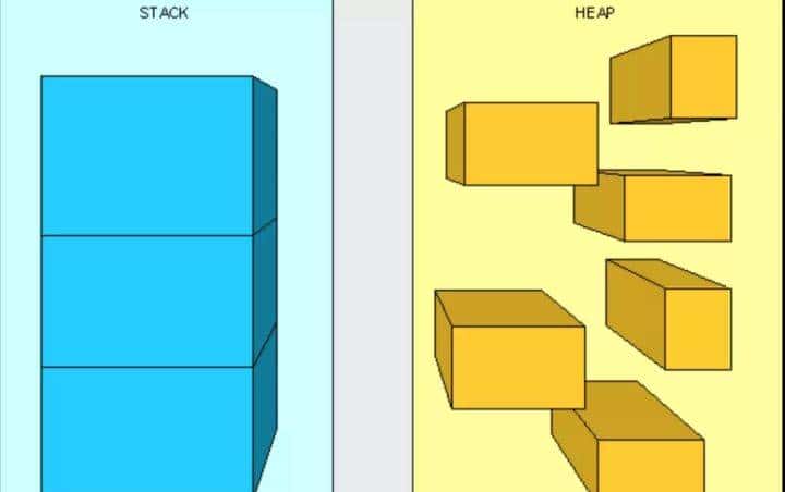 彻底搞清楚内存泄漏的缘由,如何避免内存泄漏,如何定位内存泄漏