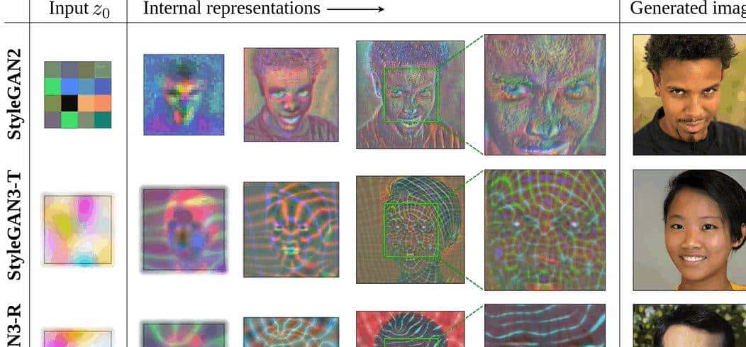 StyleGAN3问世,等变性perfect!皮肤、毛发不再粘屏幕,还能360度旋转 | 已开源
