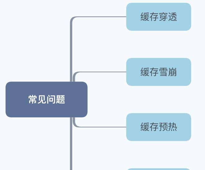 送你万字长文,手把手教你如何学会:Redis
