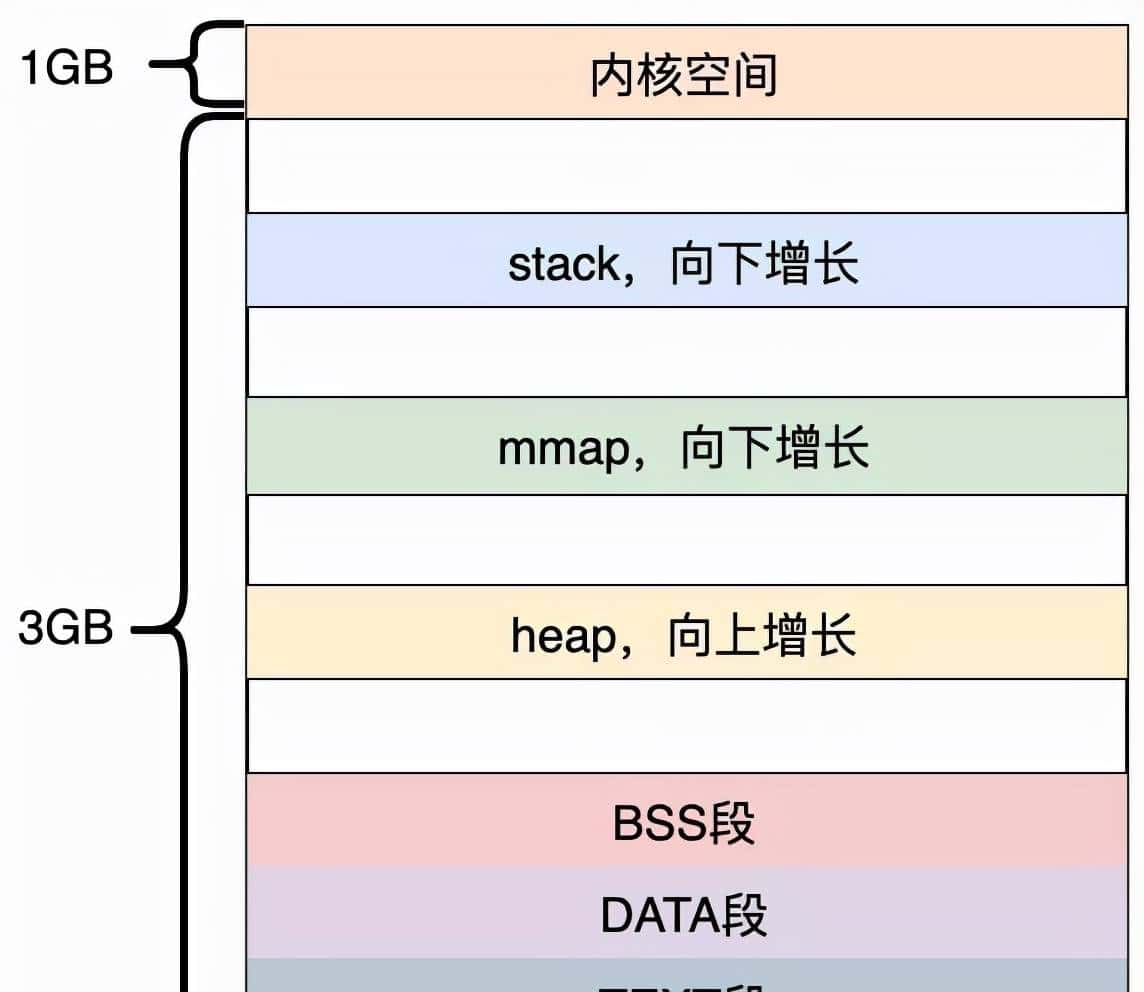 彻底搞清楚内存泄漏的缘由,如何避免内存泄漏,如何定位内存泄漏