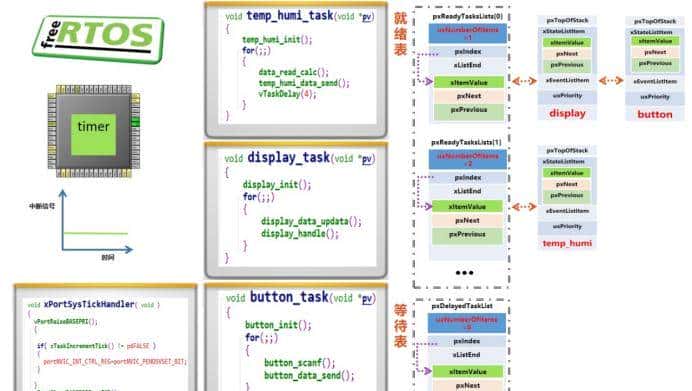 RTOS系列11——操作系统内核运行原理