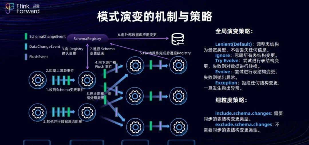 Dinky 和 FlinkCDC 在实时整库同步的探索之路