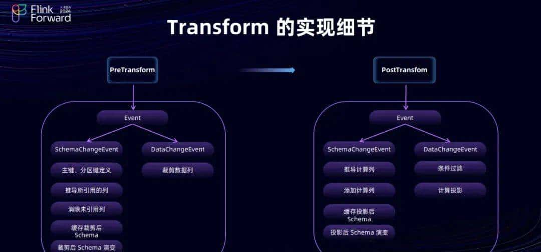 Dinky 和 FlinkCDC 在实时整库同步的探索之路