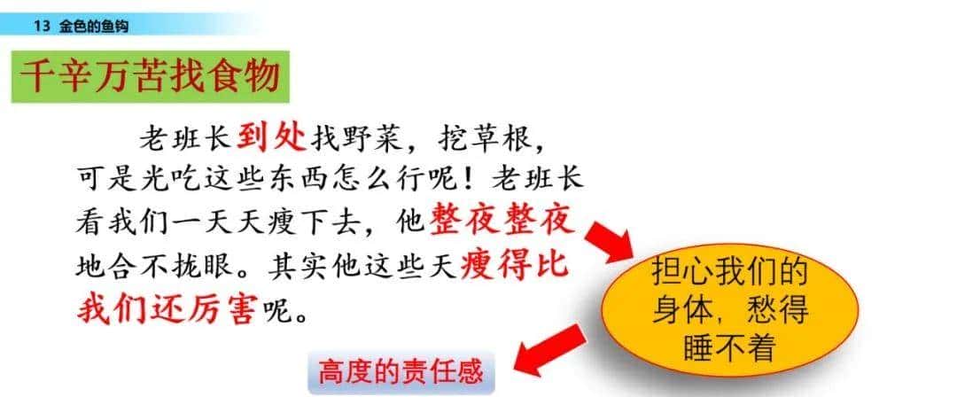 部编六年级语文下册第13课《金色的鱼钩》知识点及课堂测试题