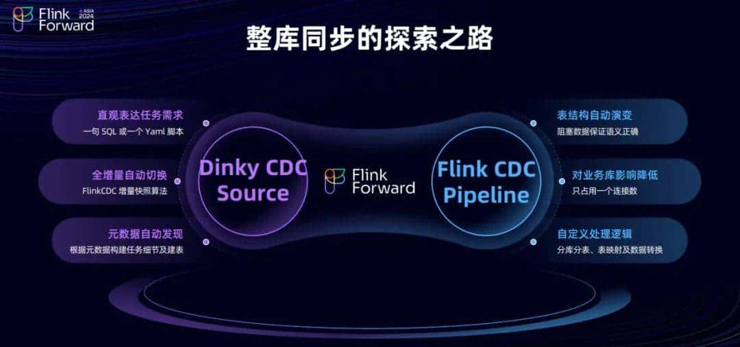 Dinky 和 FlinkCDC 在实时整库同步的探索之路