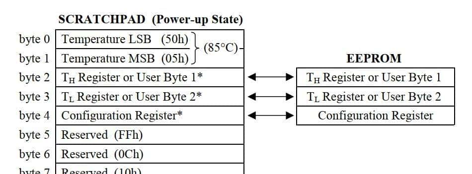 基于proteus的51单片机开发实例29-单总线DS18B20的读写
