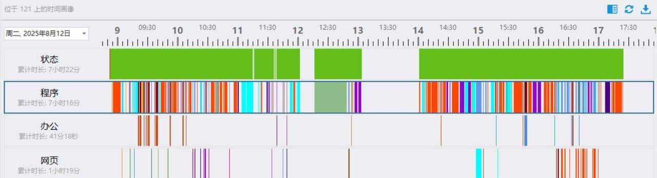 公司用的电脑监控软件有哪些?六款爆火的公司电脑监控软件推荐