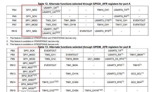 STM32F030 Nucleo-多样的SPI通信之Master标准模式-SPIFlash(一)
