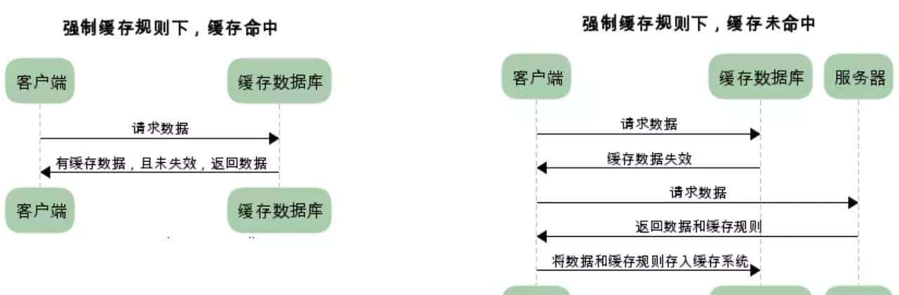 前端基础:从输入URL到看到页面发生了什么?详细描述整个过程
