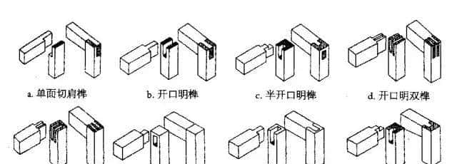 榫卯结构凸出部分叫榫或榫头凹进部分叫卯或榫眼榫槽