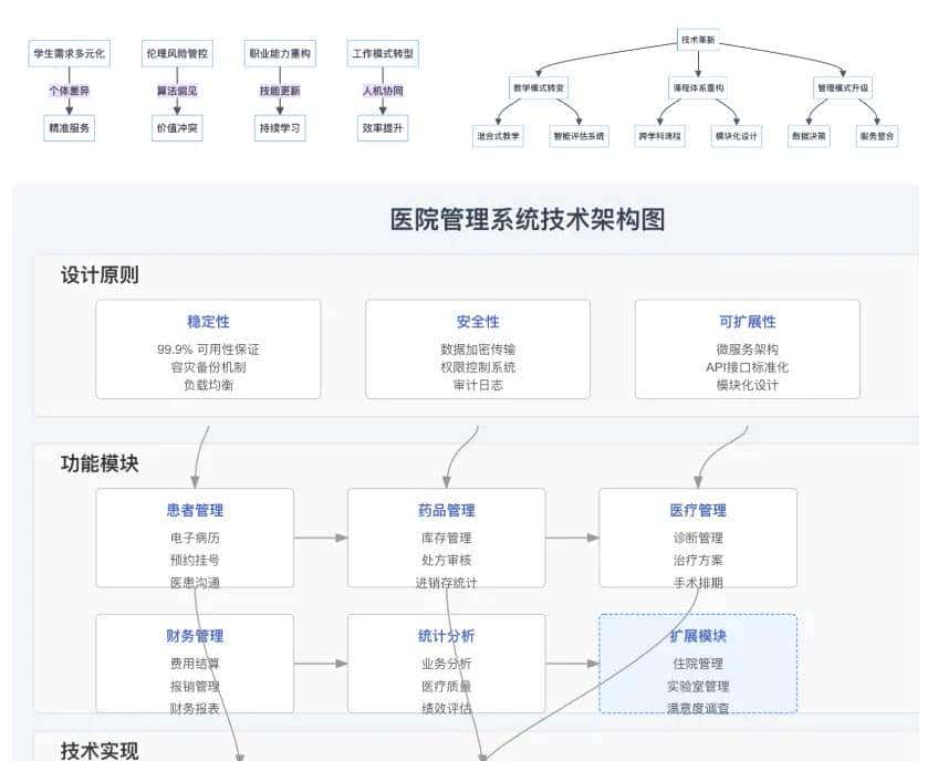 MBA论文写作利器:这款AI写论文工具能自动生成技术路线图与答辩PPT,查重还无忧!