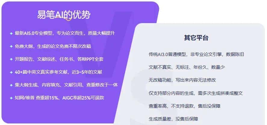 MBA论文写作利器:这款AI写论文工具能自动生成技术路线图与答辩PPT,查重还无忧!