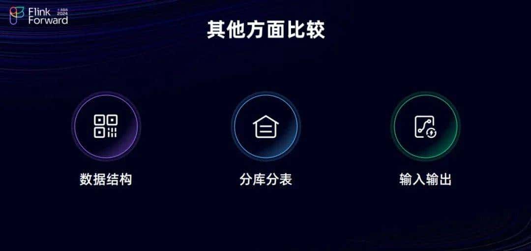 Dinky 和 FlinkCDC 在实时整库同步的探索之路