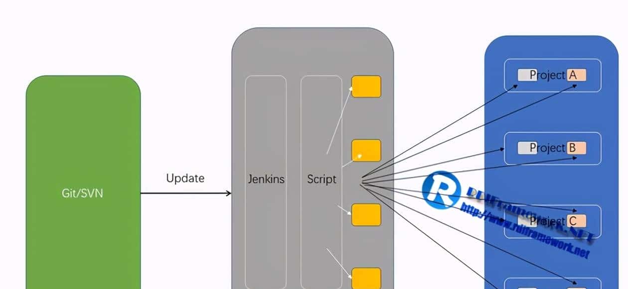 NETCore部署linux入魔Docker+Jenkins