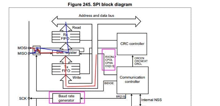 STM32F030 Nucleo-多样的SPI通信之Master标准模式-SPIFlash(一)