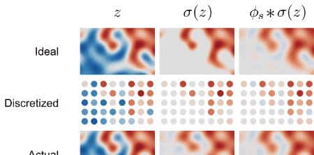 StyleGAN3问世,等变性perfect!皮肤、毛发不再粘屏幕,还能360度旋转 | 已开源