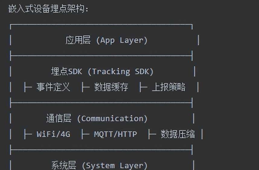 嵌入式用户行为埋点:让你的产品更懂用户!
