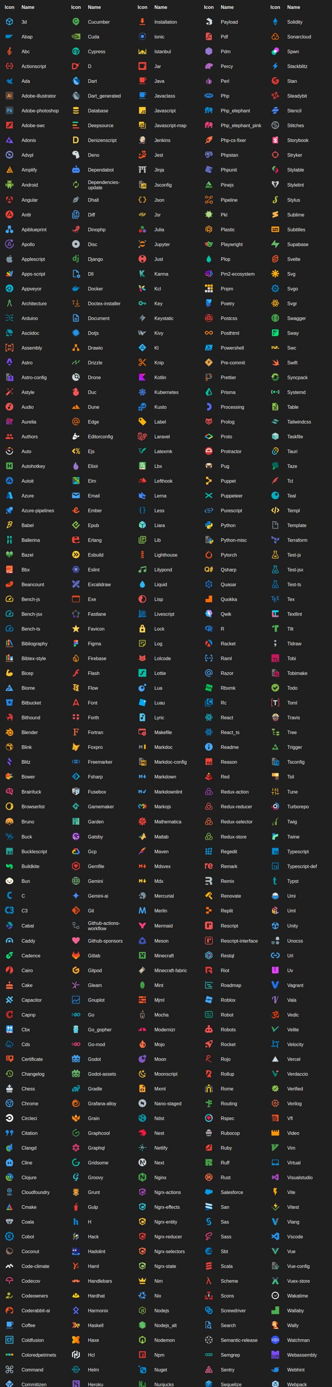 2025 最顺眼的 VSCode 主题推荐，码字效率++谁用谁上头～