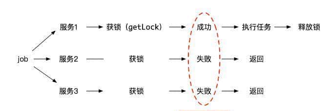 送你万字长文,手把手教你如何学会:Redis