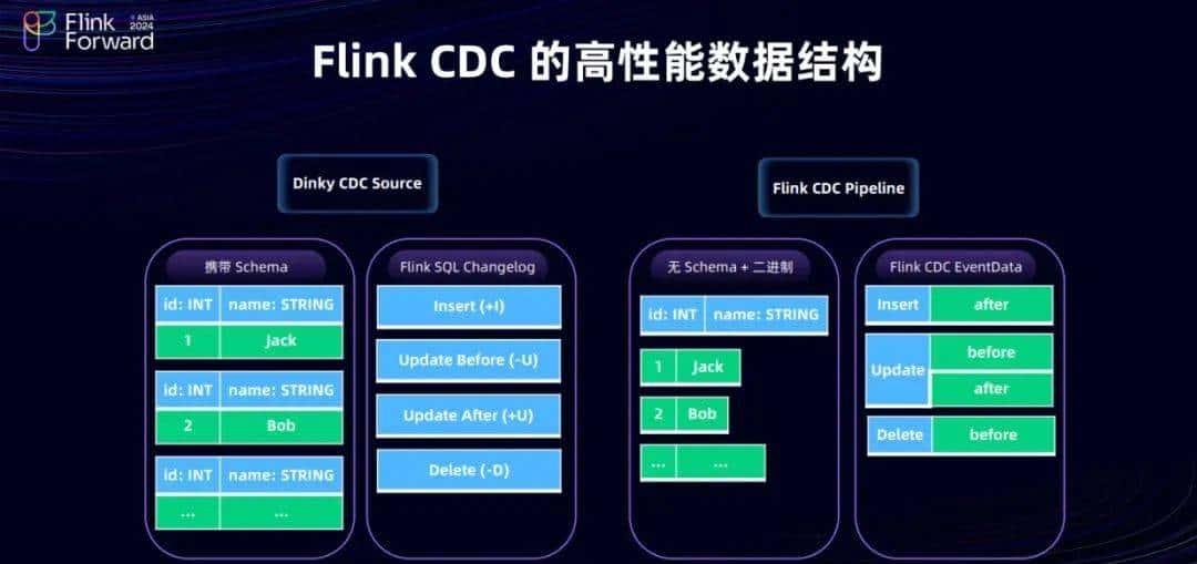 Dinky 和 FlinkCDC 在实时整库同步的探索之路
