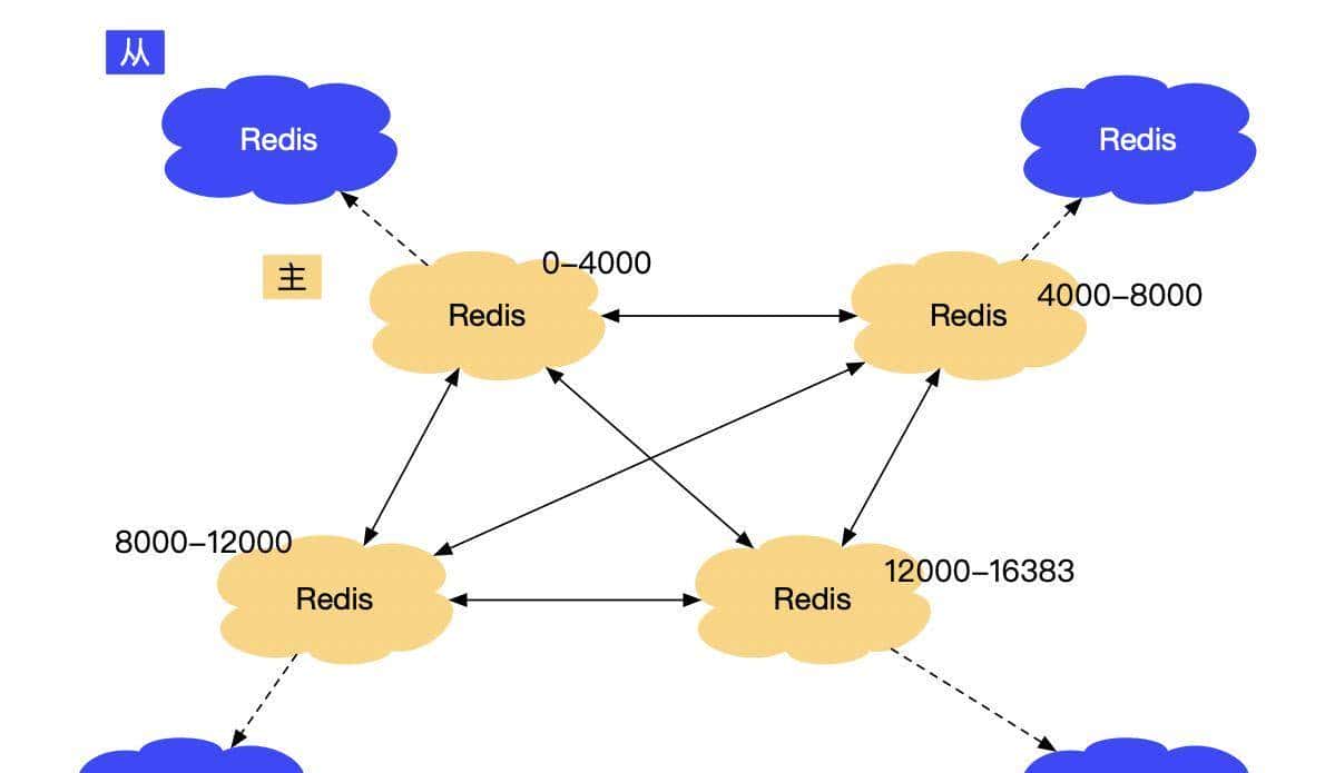 送你万字长文,手把手教你如何学会:Redis