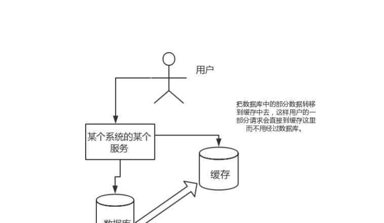 送你万字长文,手把手教你如何学会:Redis