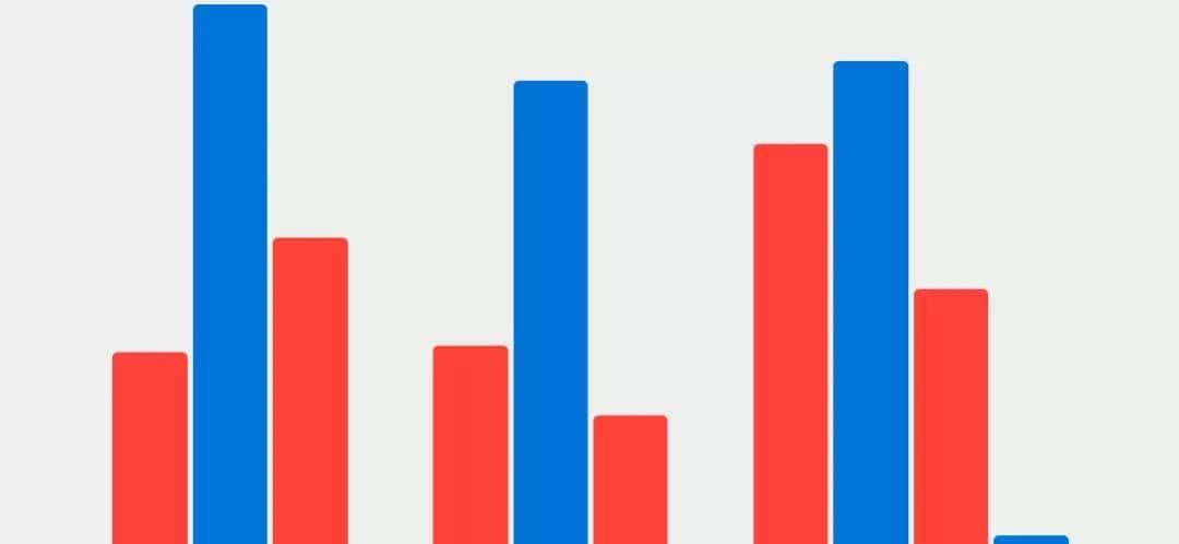 用 CSS Grid 布局制作一个响应式柱状图