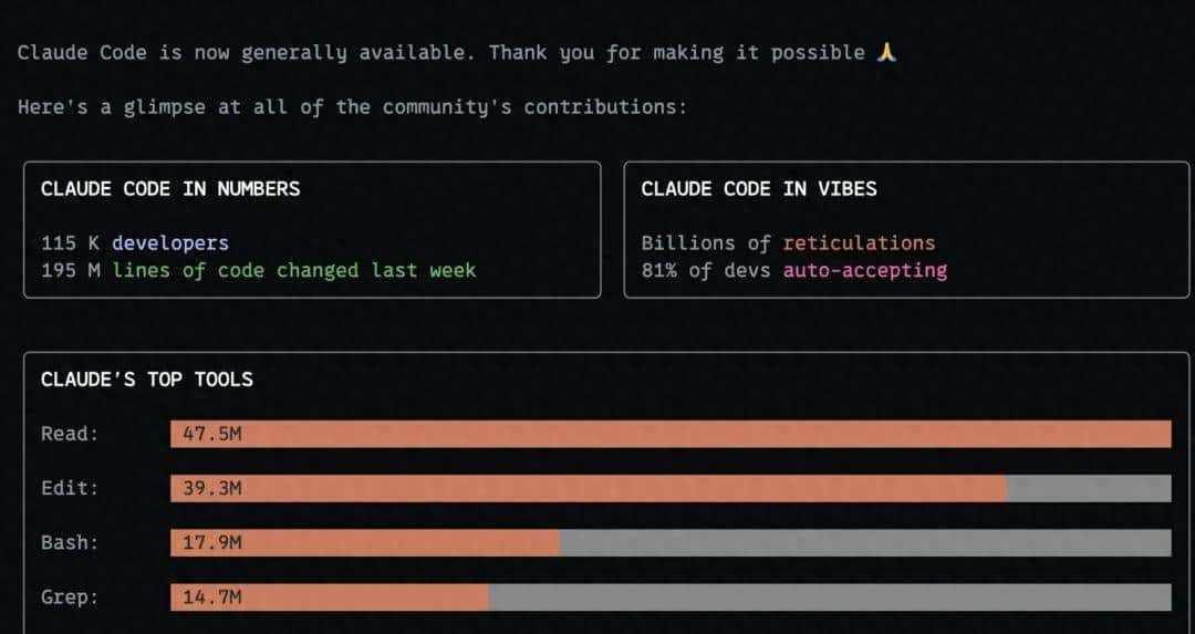16 年老程序员用 Claude Code 搞副业：我只手敲了 1000 行，剩下 95% 代码靠自动生成