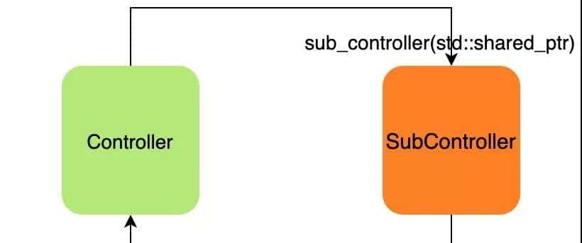 彻底搞清楚内存泄漏的缘由,如何避免内存泄漏,如何定位内存泄漏
