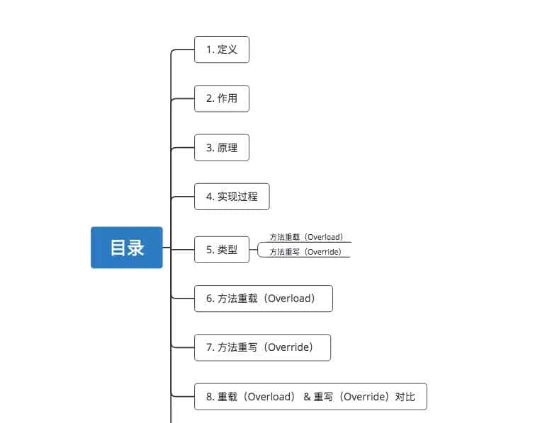 Carson带你学Java:深入解析方法重写(Override) 、重载(Overload)及其区别