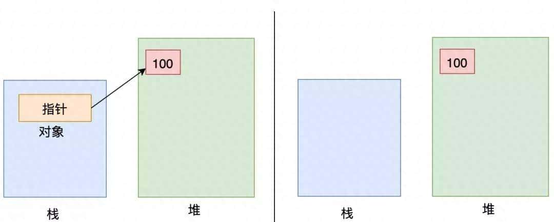 彻底搞清楚内存泄漏的原因，如何避免内存泄漏，如何定位内存泄漏